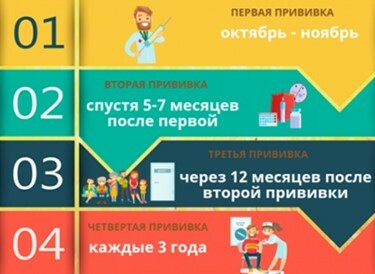 Осень - лучшее время вакцинации от клещевого вирусного энцефалита