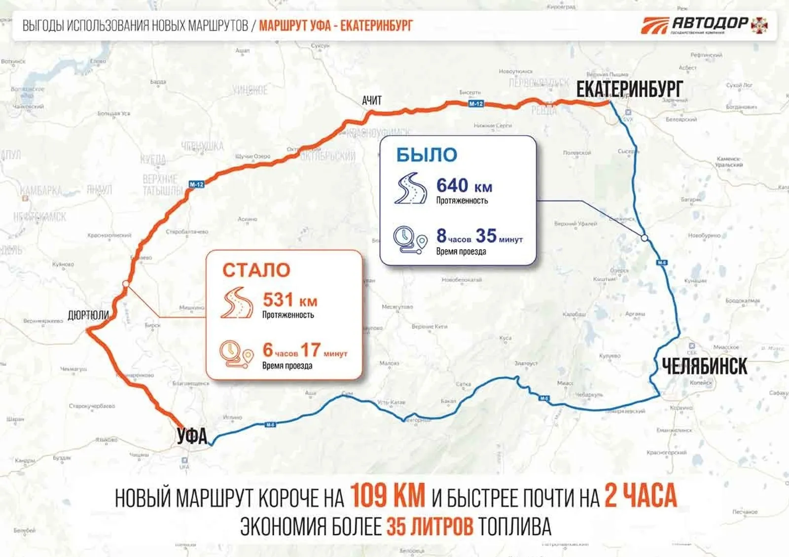 Эксперты рассказали о преимуществах новой скоростной трассе
